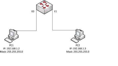 How Does A Switch Populate Cam Table Network Shelf