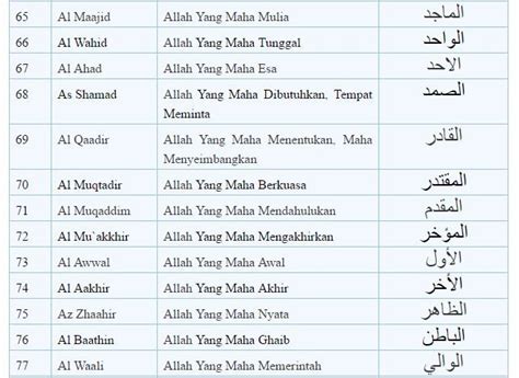 Jumlah asmaul husna ada 99. Download Mp3 Asmaul Husna dan Artinya Indonesia ~ Ayeey.com | Indonesia, Qur'an, Islam
