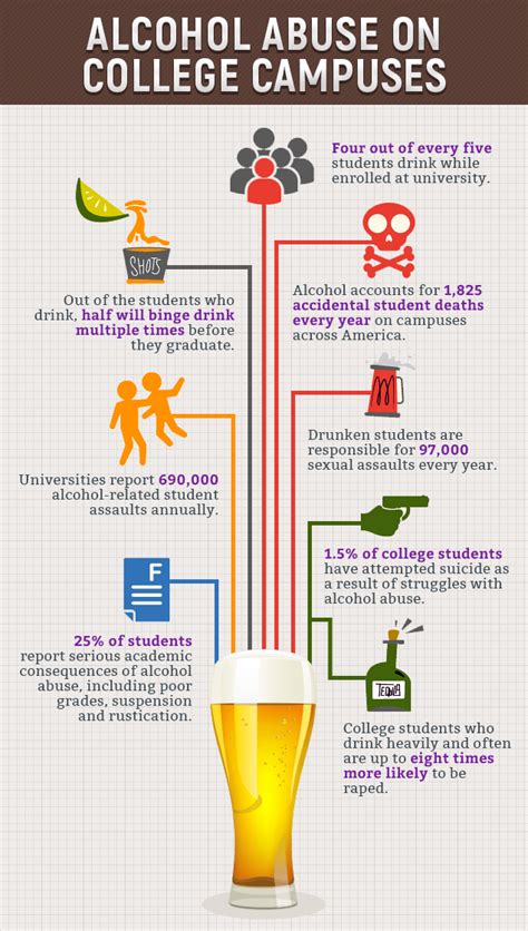 Alcohol Abuse In College Students Warning Signs And Prevention Tips