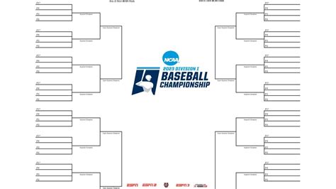 2023 Ncaa Baseball Bracket Mens College World Series Scores Schedule