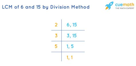 Lcm Of Two Numbers How To Find The Lcm Of Two Numbers