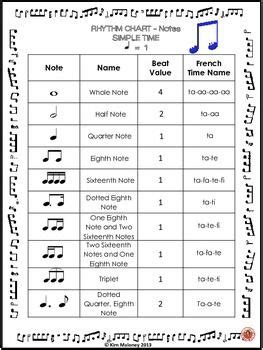 Grade 1 music theory lesson online. Rhythm Charts: FREE download! TWO pages: 1. Notes 2.Rests #musiceducation #musedchat | Music ...