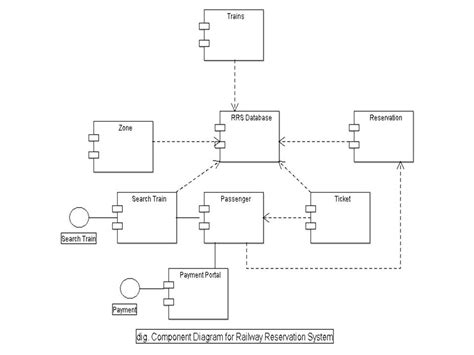 Railway Reservation System Uml Diagrams Images And Photos Finder
