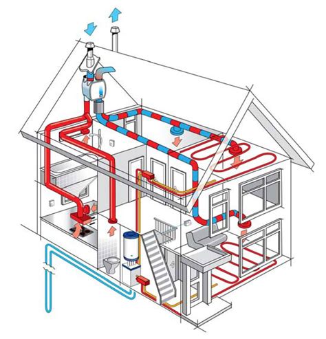 Domestic central heating system wiring diagrams c w y. heat recovery ventilator diagram - Google Search | House ventilation, House ventilation system ...