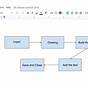 Create Flow Chart In Google Docs