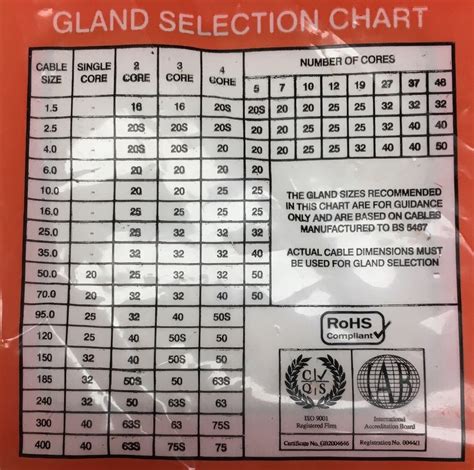 Cable Gland Selection Chart With Cable Size Chart Wal Vrogue Co