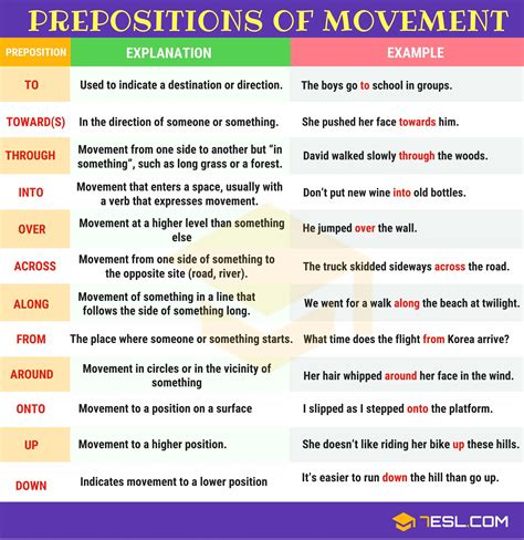Prepositions A Complete Grammar Guide With Preposition Examples