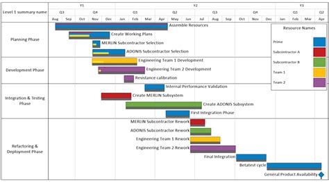 Microsoft Project Plan Dashboards OnePager Pro