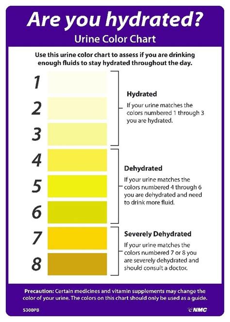 We excrete water not just to get rid of it if we have drunk too much, but primarily to carry away toxins that would otherwise build up in our systems. I drink 3 L of water per day, why is my urine still yellow ...