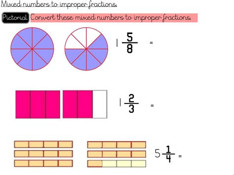 Fractions Mixed Numbers To Improper Fractions Year 5 Teaching