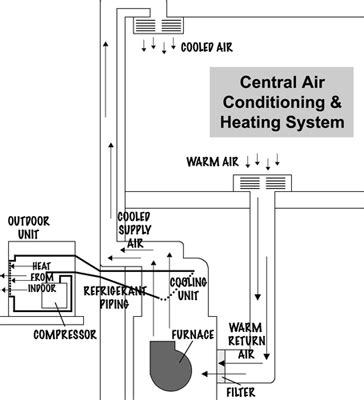 Aire acondicionado doméstico sistema split. Types of Air Conditioners | EGEE 102: Energy Conservation ...