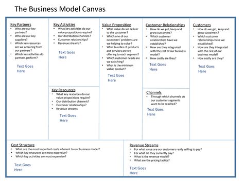 Business Model Canvas Template Template Business Images And Photos Finder