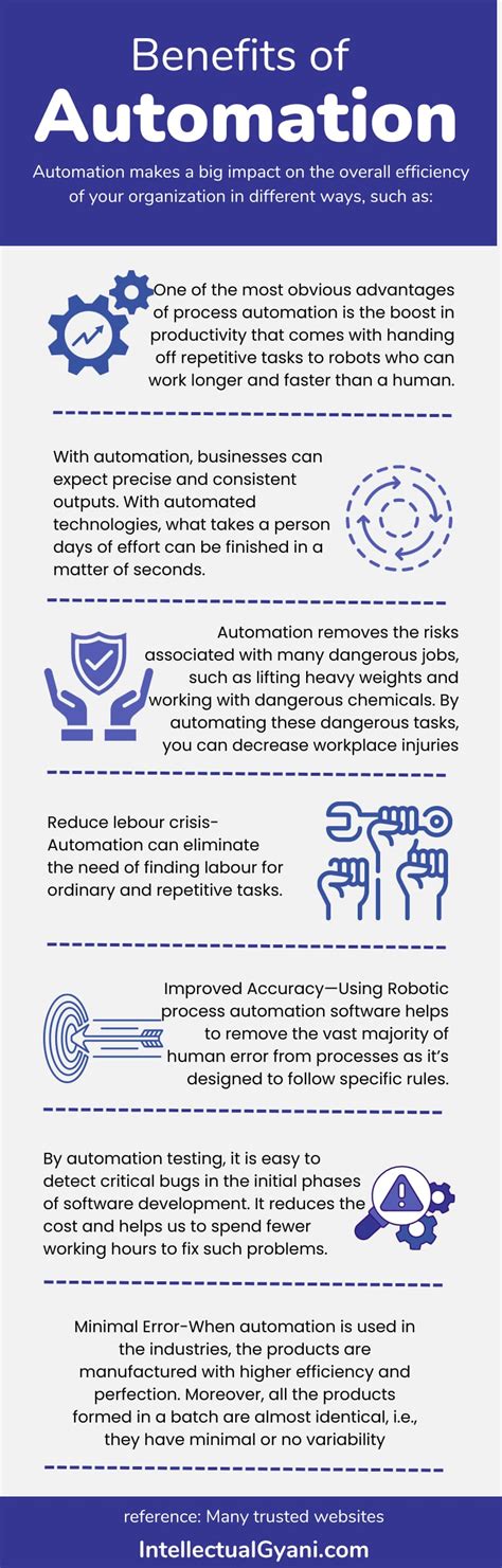 Advantages And Disadvantages Of Automation In The Workplace