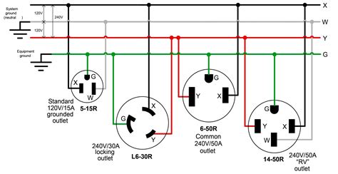 3 Prong Dryer Outlet Wiring Diagram