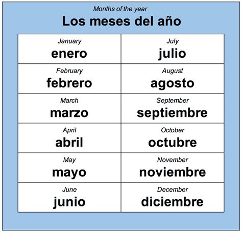 Spanish Months Complete Guide To Months In Spanish
