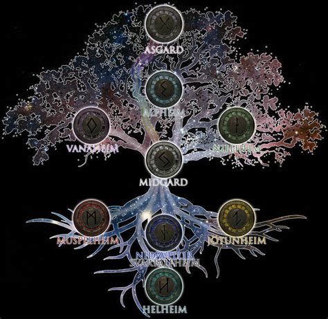 Worlds Of Yggdrasil By Momopjonny On Deviantart