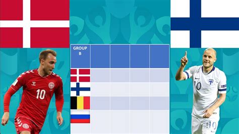 Einen eindruck über die form der finnischen nationalmannschaft können sich die fans beim ersten gruppenspiel am 13.06.2020 um 18 uhr machen. Euro 2020 GROUP B DENMARK VS FINLAND - YouTube