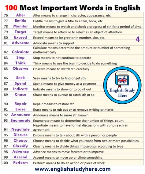 100 Most Important Words Definitions English Study Here English