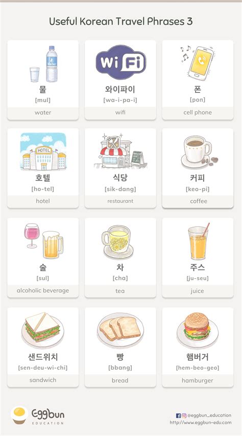 ️useful Korean Travel Phrases 3 Chat To Learn Korean With Eggbun