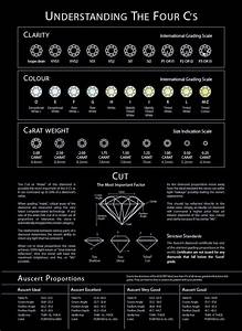 Diamond Grading Chart Sample Seferian Diamonds Geologia For Diamond