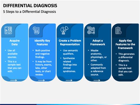 Differential Diagnosis Powerpoint Template Ppt Slides
