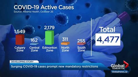 As vaccinations are due to be rolled out in the state on the restrictions are due to be reviewed by the cabinet on january 12th but are unlikely to change as the impact of restrictions may not be felt on. NDP says Alberta government must 'do more,' like ...