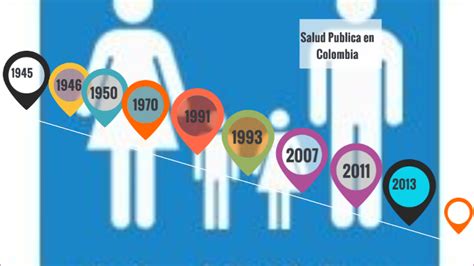 Linea Del Tiempo Salud Publica En Colombia By Brian Orejuela Zapata On