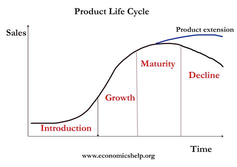 Before i start explaining the life cycle of servlet, lets discuss few terminologies that you will encounter while reading this guide. Product, Project and Project Management Process Groups ...