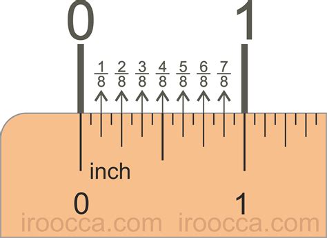 How Tos Wiki 88 How To Read A Ruler In 8ths 80e