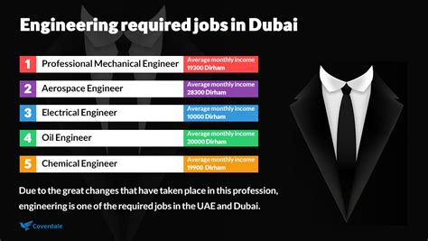 Required Jobs In Dubai 2022 Most In Demand Jobs In Uae Coverdale