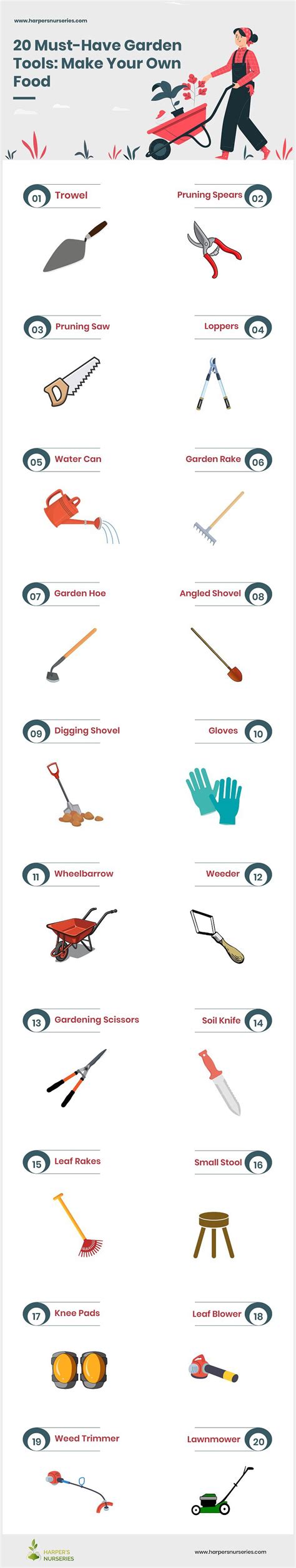 Gardening Tools List With Pictures And Their Uses 30 Basic Gardening