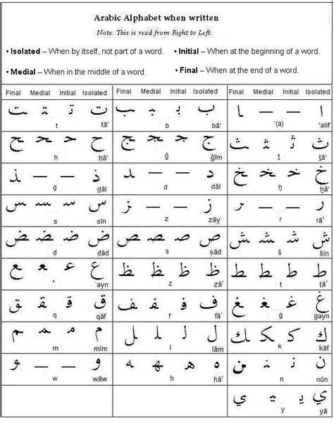 Image Associée Learn Arabic Alphabet Learning Arabic Arabic