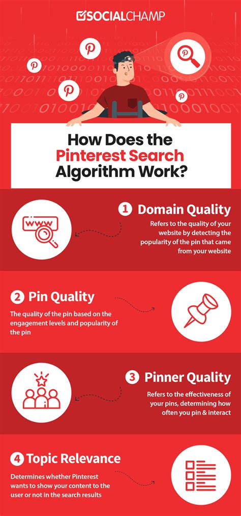 Pinterest Algorithm How To Beat It 2023 Updated