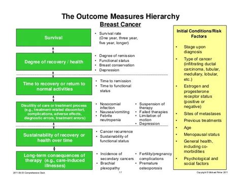 Michael Porter Value Of Hc