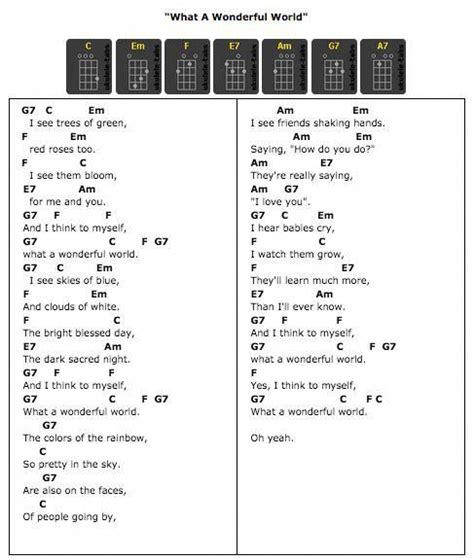 Part Of Your World Chords Ukulele Beauty Chord Music