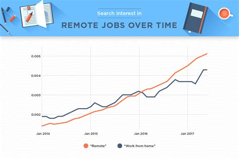 More Job Seekers Want Remote Working What Should Employers Do