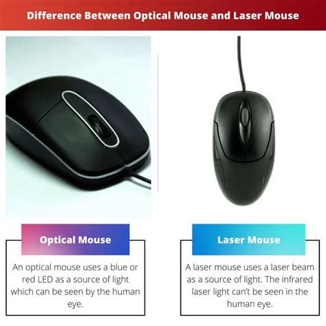 Diferencia Entre El Mouse óptico Y El Mouse Láser