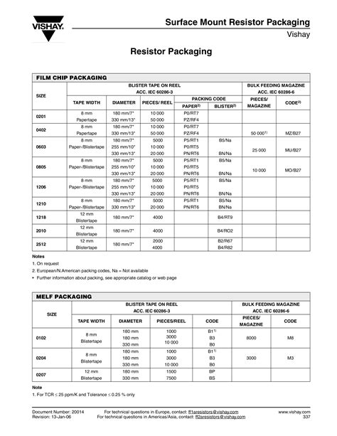 Resistor Package Size Chart