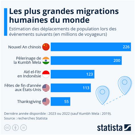 Migration Humaine