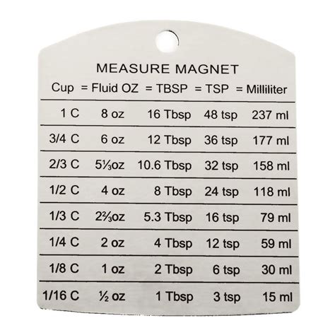 Rsvp Endurance Stainless Steel Measure Conversion Magnet Cooking