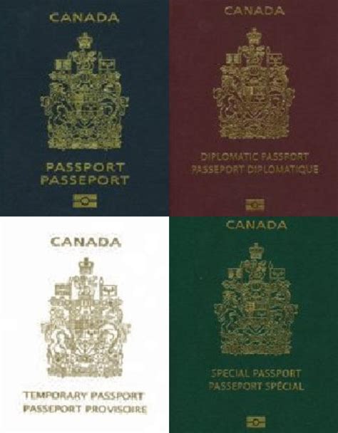 All The Features That Make Up A Canada Passport