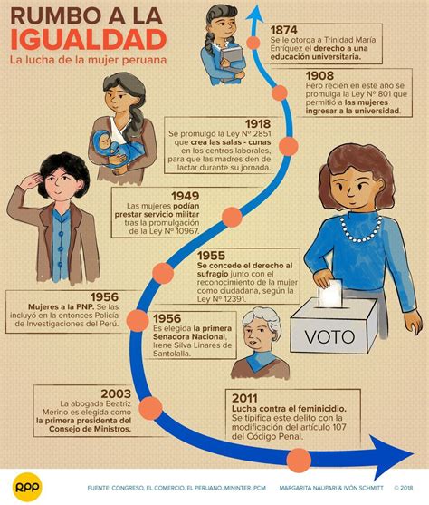 10 Mujeres Stem De La Historia Infografia Infographic Artofit