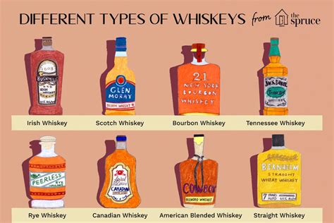 Types Of Whiskey Chart Online Shopping
