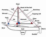 Parts Of A Row Boat Pictures