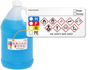 The hazardous materials identification system (hmis) is a numerical hazard rating that incorporates the use of labels with color developed by the american coatings association as a compliance aid for the osha hazard communication (hazcom) standard. GHS + HMIG Color Bar Labels for Secondary Containers