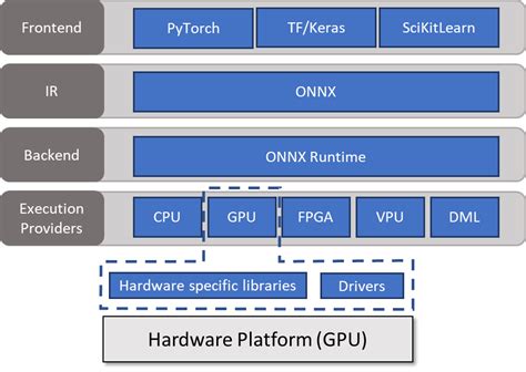 Onnx Runtime Training Technical Deep Dive Microsoft Community Hub
