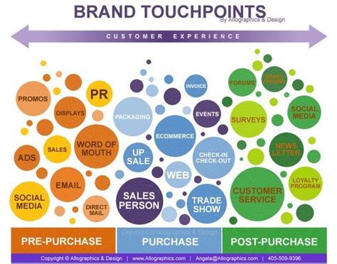 An important convention of tabletop games, role playing games, games with rpg elements, and the … 5 Techniques to Help You Truly Understand Your Customers