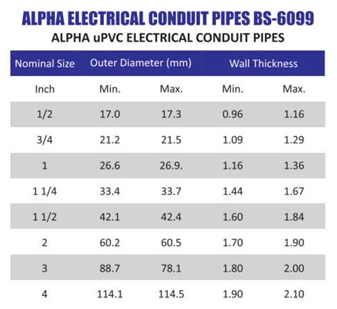 PVC Electrical Conduit Standards Alpha Pipes