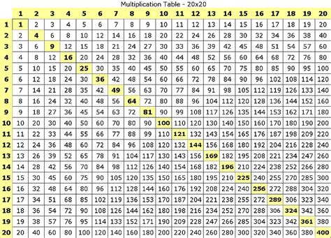 support en mathématiques: Table de multiplication 20x20