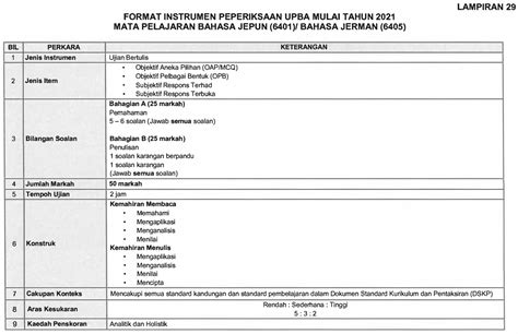 Spm 2021 Format Baharu Kesusasteraan Melayu Komunikatif Spm 2021